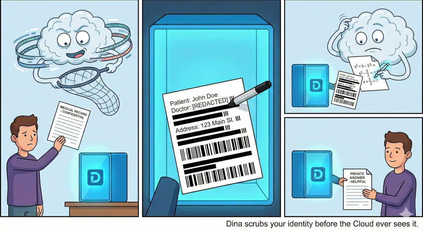 Dina scrubs your identity before the cloud ever sees it.